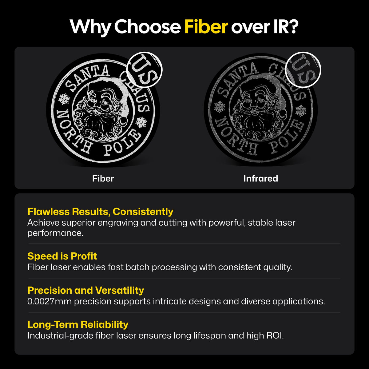 Comparison chart showing 'Fiber' and 'Infrared' logos with text explaining advantages of fiber over infrared laser technology.