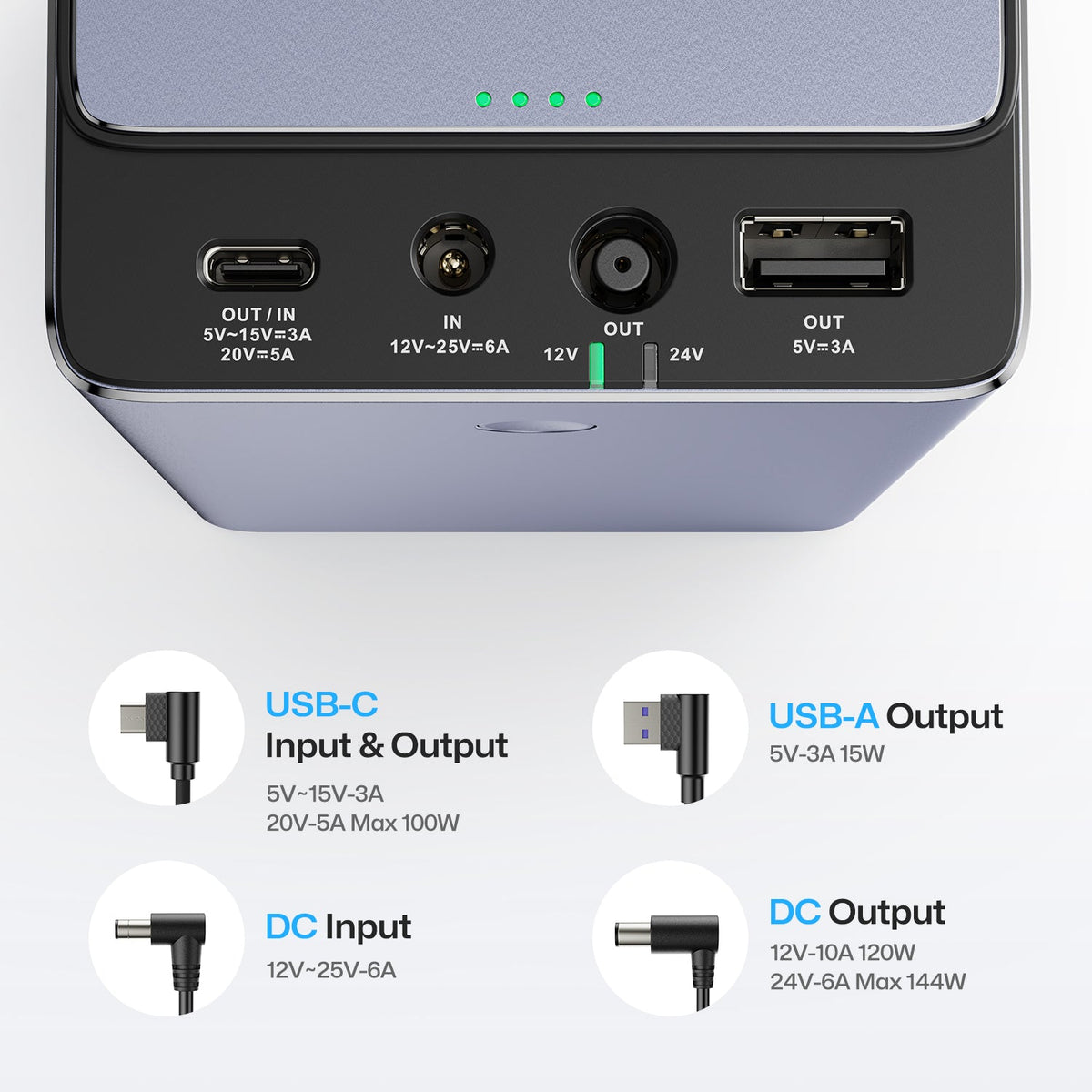 Explication des types de ports : Entrée et sortie USB-C, sortie USB-A, entrée et sortie DC