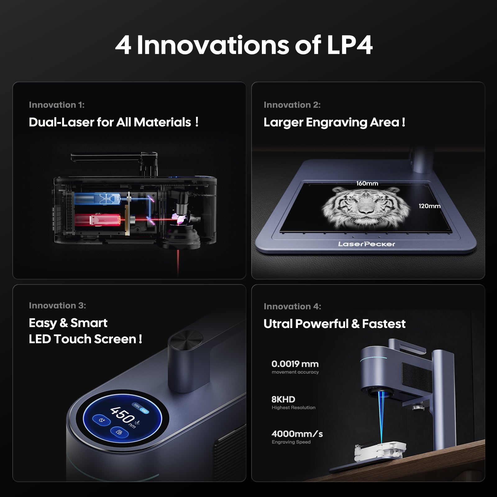 LP4 Innovations Product Highlights