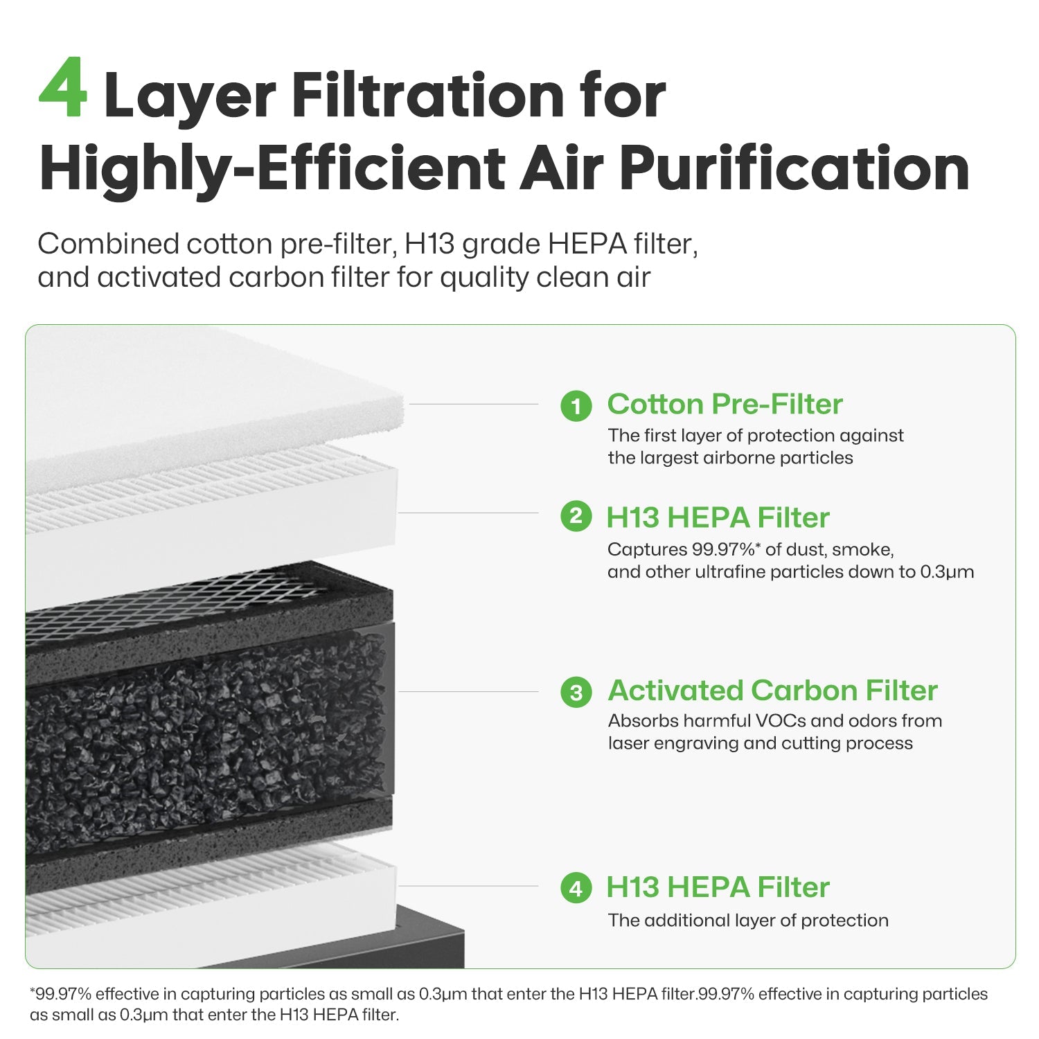 4-layer filtration system