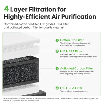 4-layer filtration system