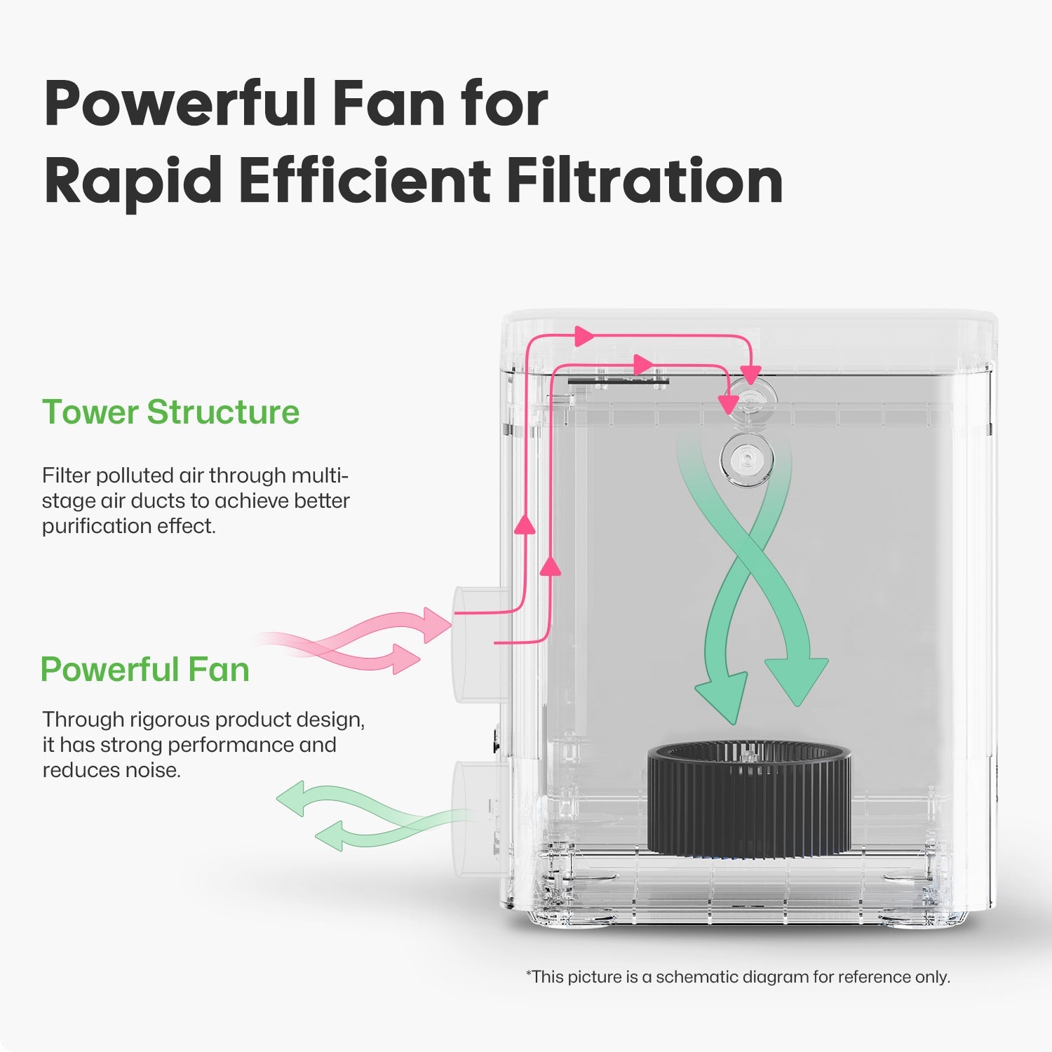 Tower structure and powerful fan