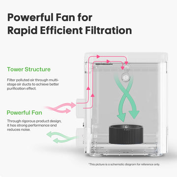 Tower structure and powerful fan