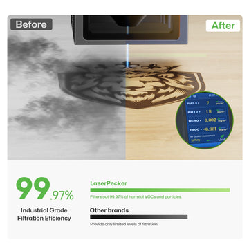 99.97% industrial grade filtration effifiency