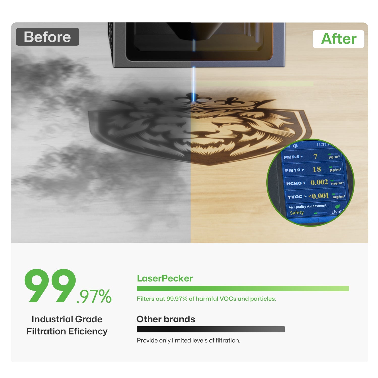 99.97% industrial grade filtration effifiency