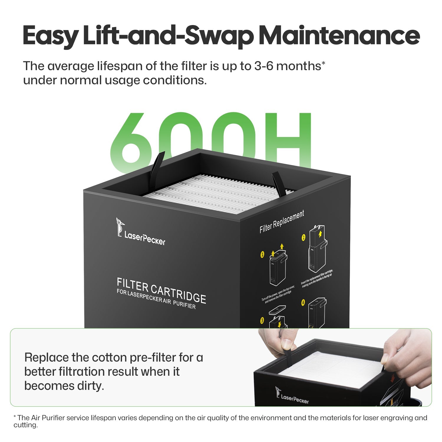 Easy Lift-and Swap maintenance, filter set with 600 hours service time