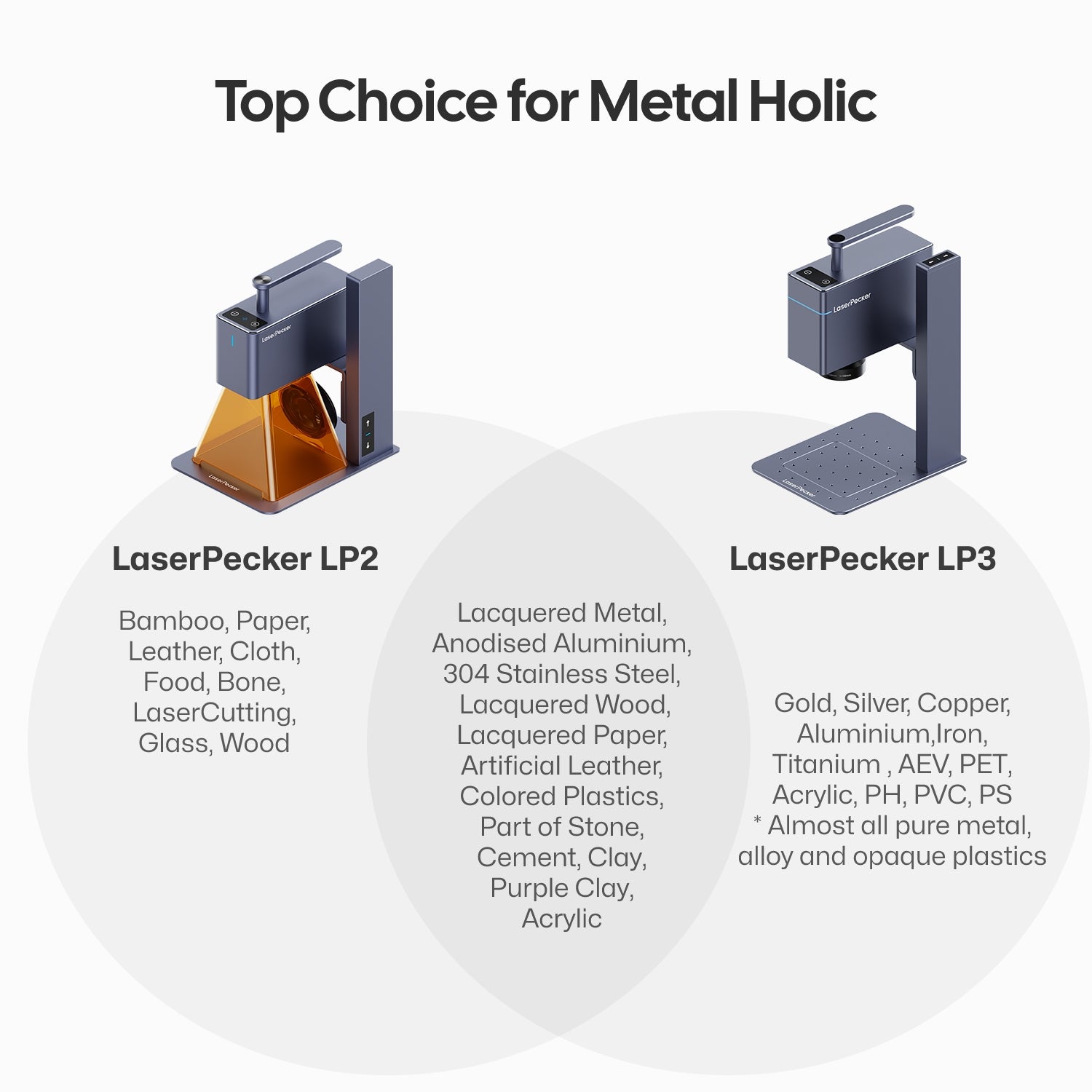 LP3 VS LP2: Material Comparison