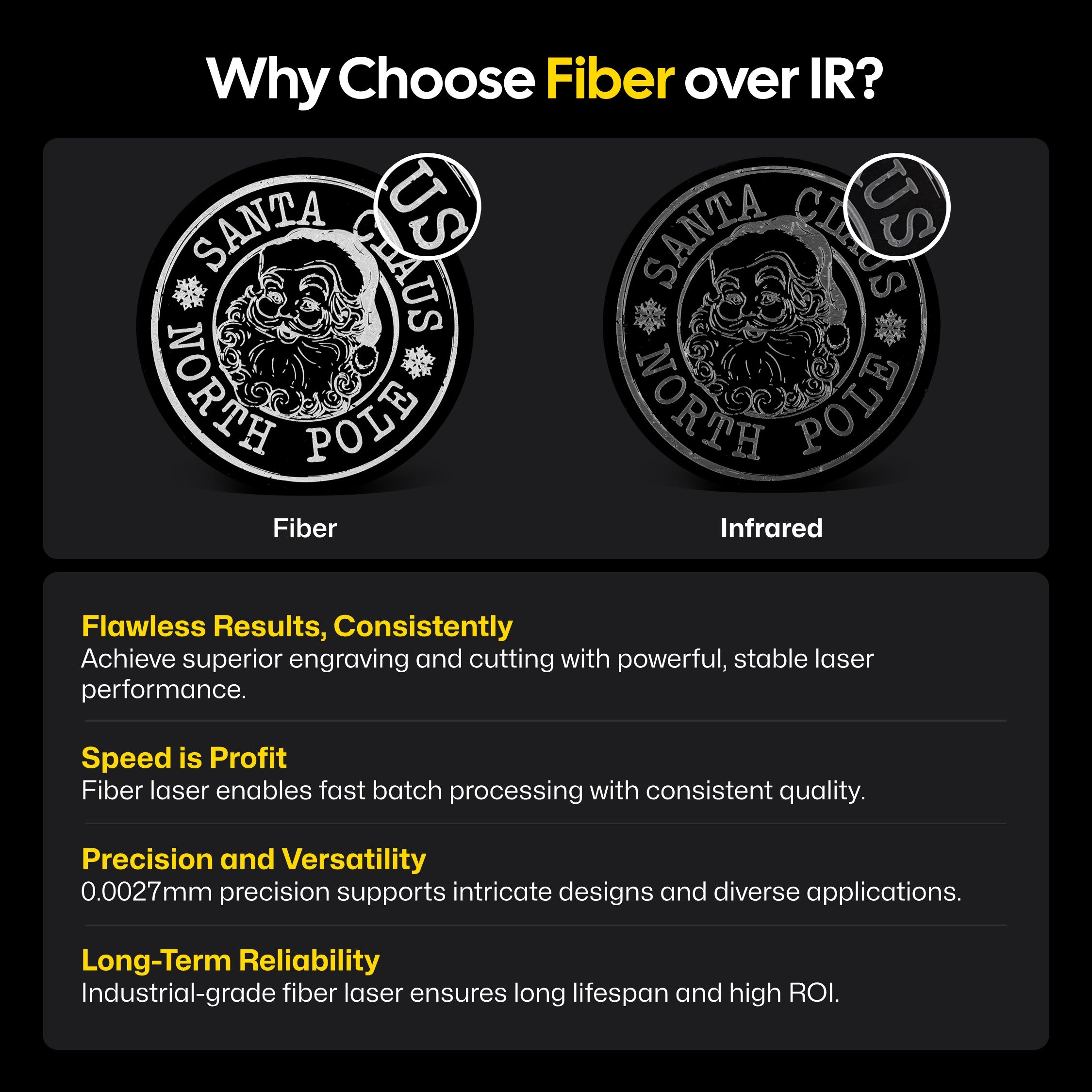 Comparison chart showing 'Fiber' and 'Infrared' logos with text explaining advantages of fiber over infrared laser technology. 