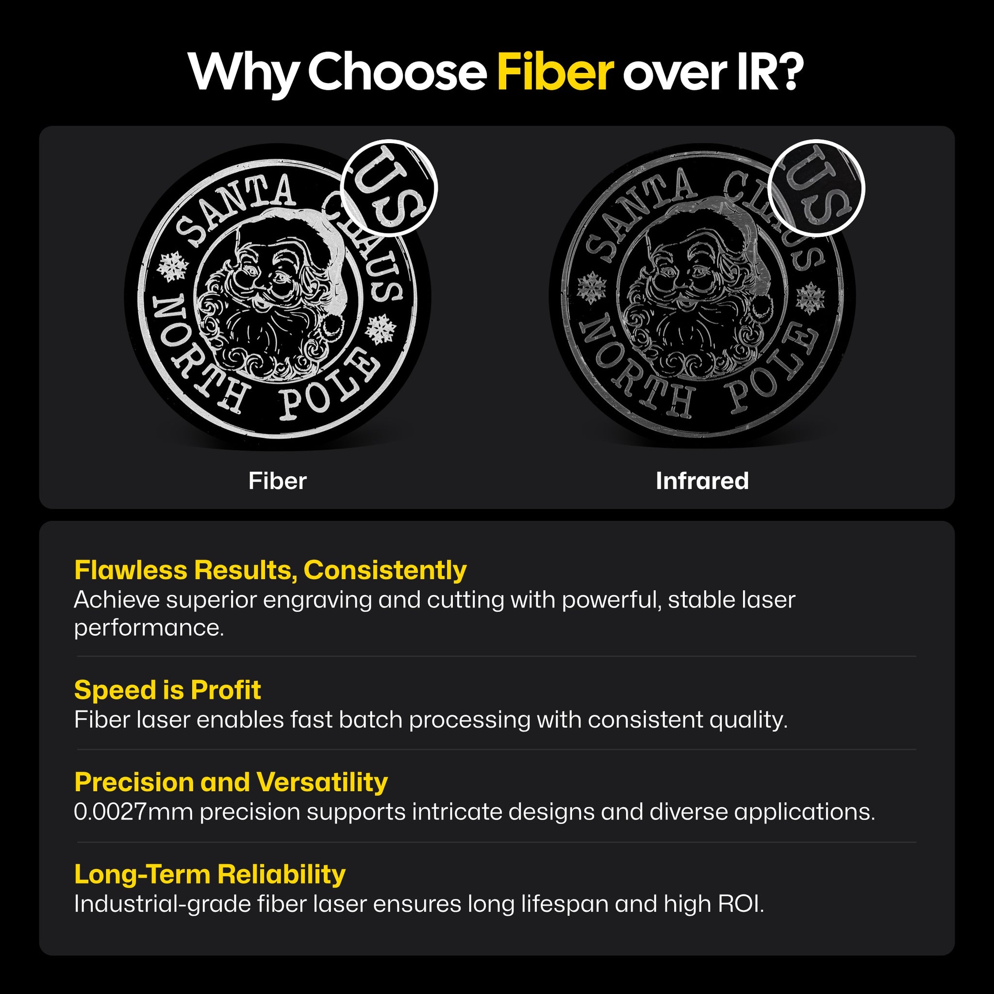 Comparison chart showing 'Fiber' and 'Infrared' logos with text explaining advantages of fiber over infrared laser technology. 