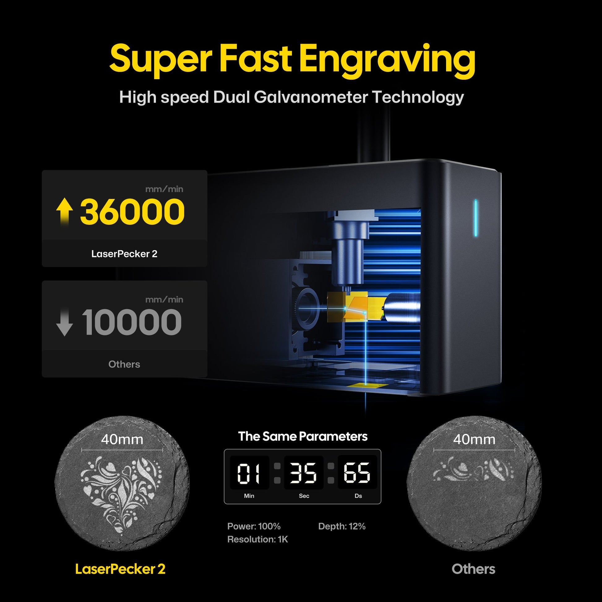 Super fast engraving speed 36000 mm/min