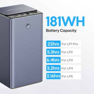 Capacité de la batterie 181WH