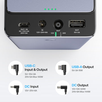 Explication des types de ports : Entrée et sortie USB-C, sortie USB-A, entrée et sortie DC