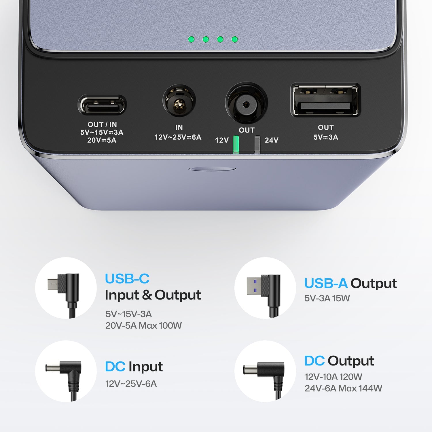 Port types explanation: USB-C input and output, USB-A output, DC input and DC output