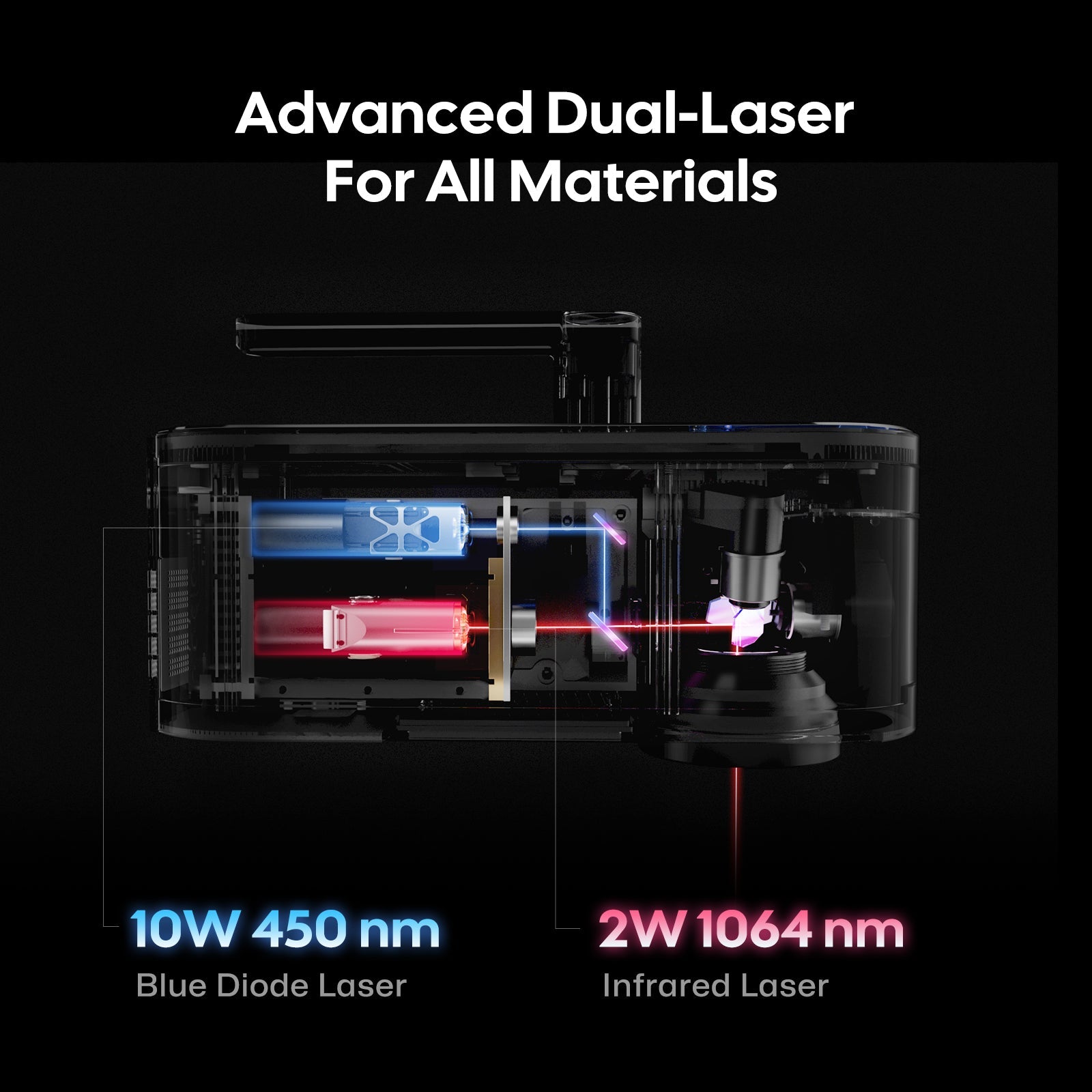 Advanced Dual-laser system combines 10W 450nm blue laser and 2W 1064nm infrared laser.