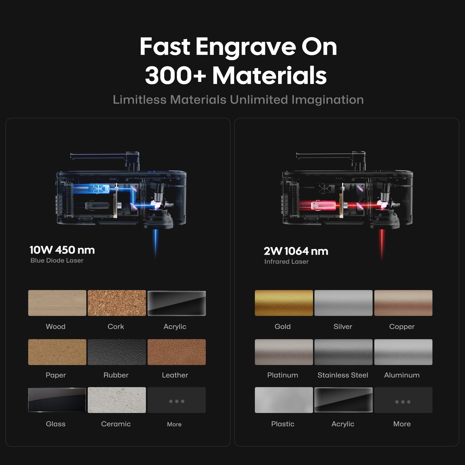 Fast engrave on 300+ material types