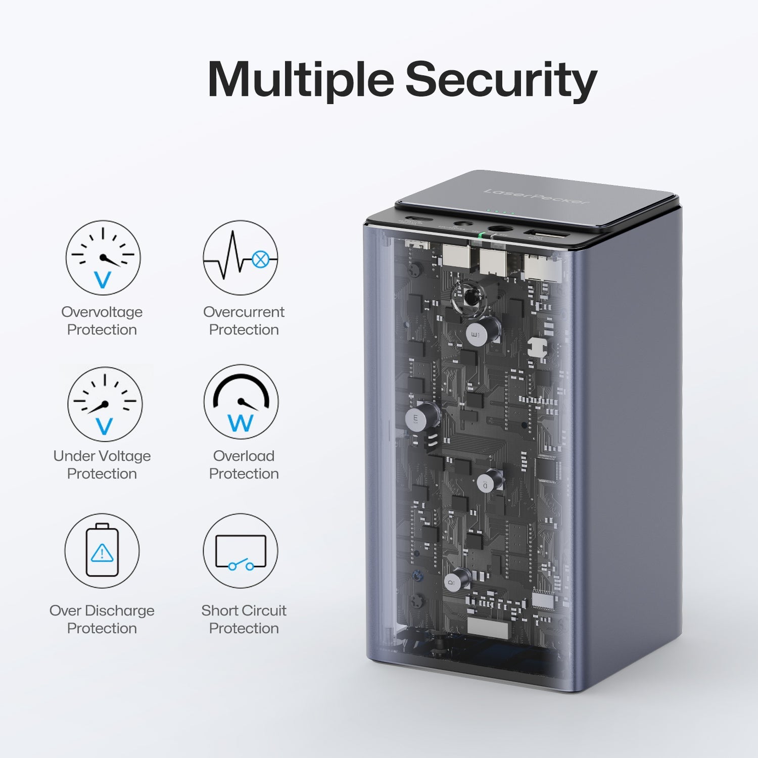 Multiple security measurements